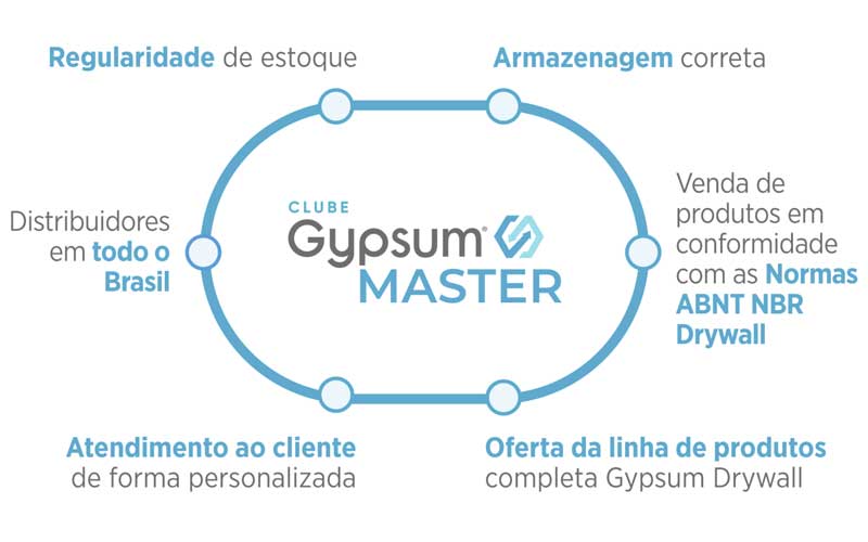 inforgrafico-gypsum-master.jpg