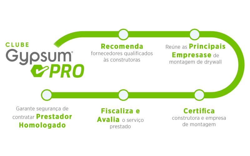 inforgrafico-gypsum-pro.jpg