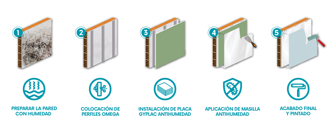 iconos del paso a paso.png